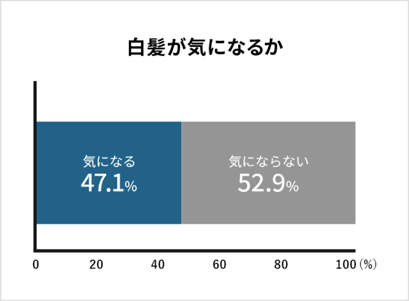 白髪が気になるか