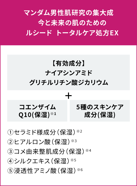 マンダム男性肌研究の集大成　今と未来の肌のためのルシード トータルケア処方EX