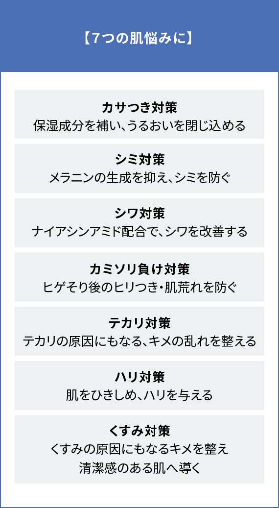 7つの肌悩みに