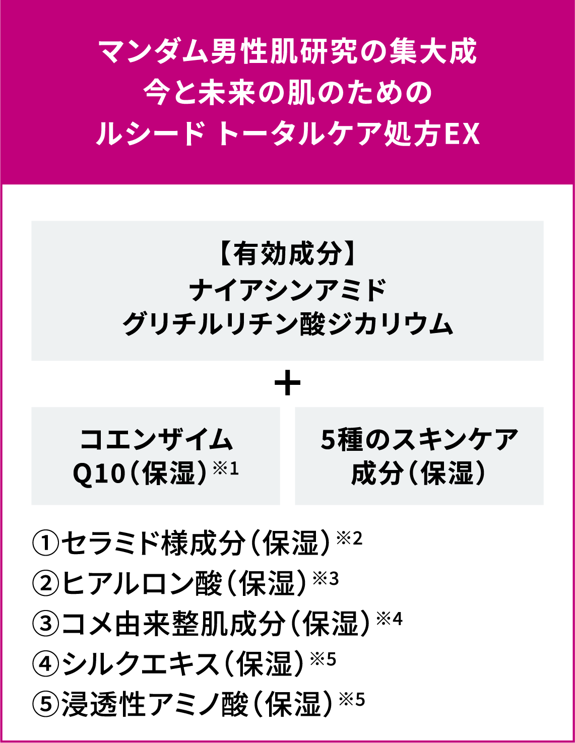 今と未来の肌のためのルシード トータルケア処方EX