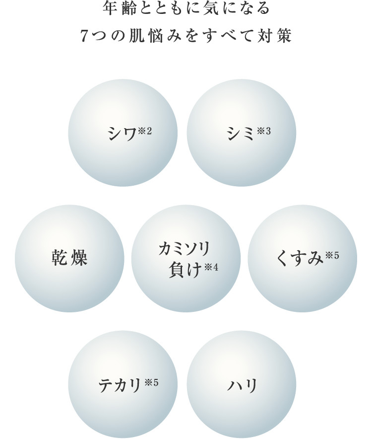 年齢とともに気になる7つの肌悩みをすべて対策