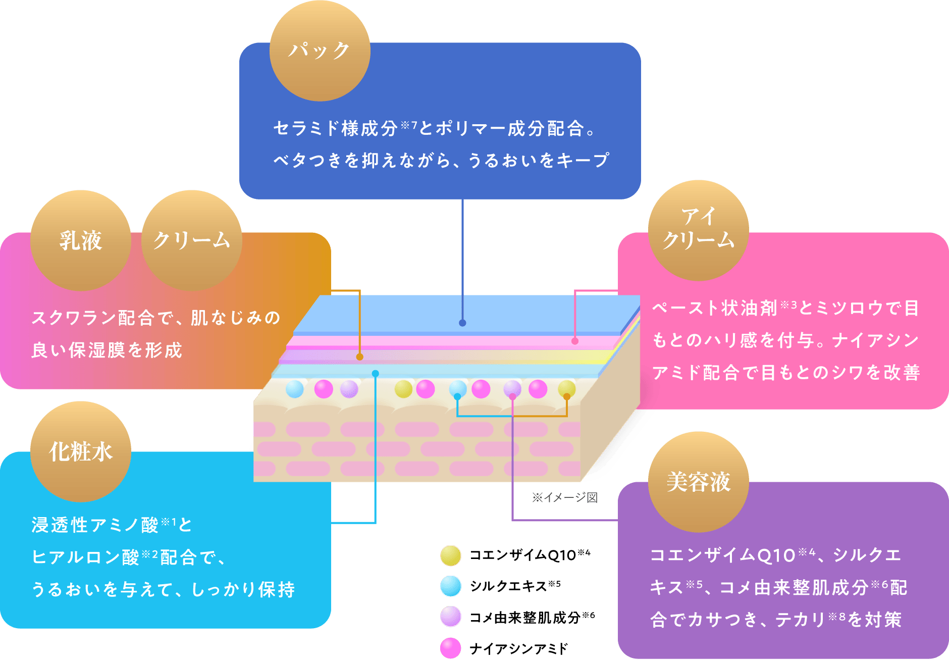 イメージ図