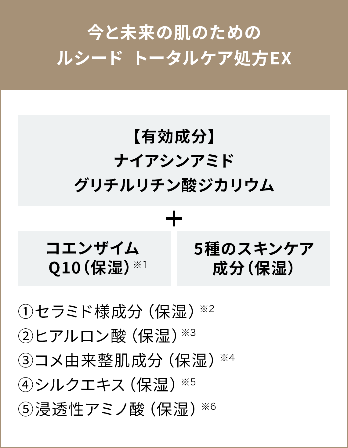今と未来の肌のためのルシード　トータルケア処方EX