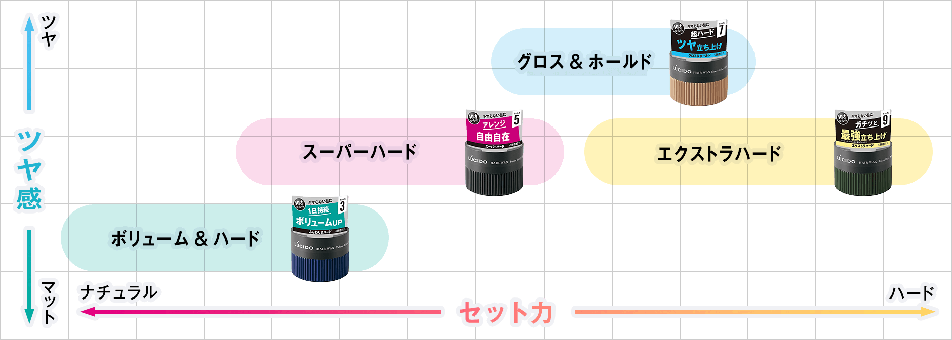 ポジショニングマップ