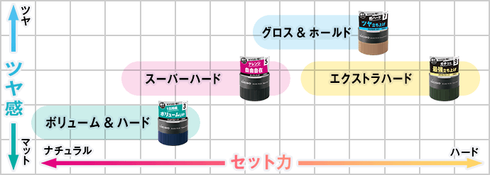 ポジショニングマップ